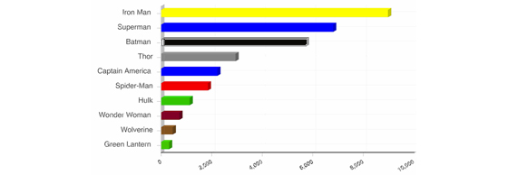 The Digital Roundup – Digital PR in 2013; Marvel Comics’ Twitter Skills; Google Keyword Tips