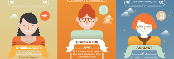 Infographic: The Many Hats of a Community Manager
