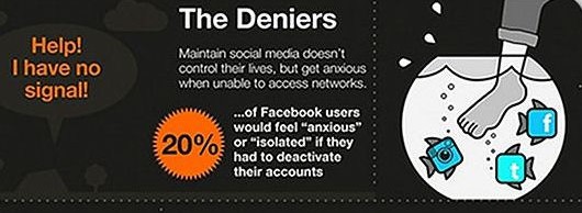 The Digital Roundup – Brands Move Money to Online Video, Great Blogging, 12 Types of Social Media Personalities