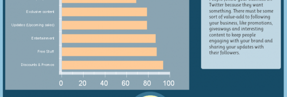 Why Should Your Small Business Be on Twitter? [Infographic]